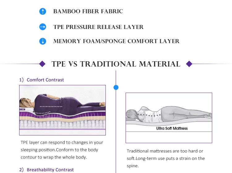 TPE Silicone Cooling Gel Mattress Topper offering advanced cooling technology, luxurious body-contouring comfort, and durable support for enhanced sleep quality.